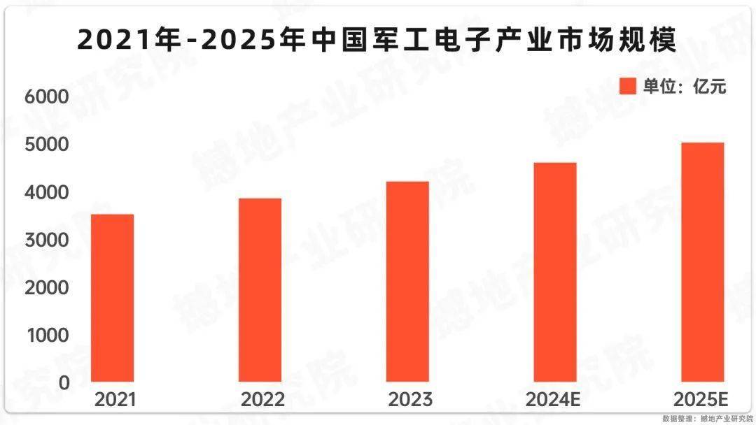 BB电子官方网站数观2024｜中国军工电子产业链图谱及重点企业