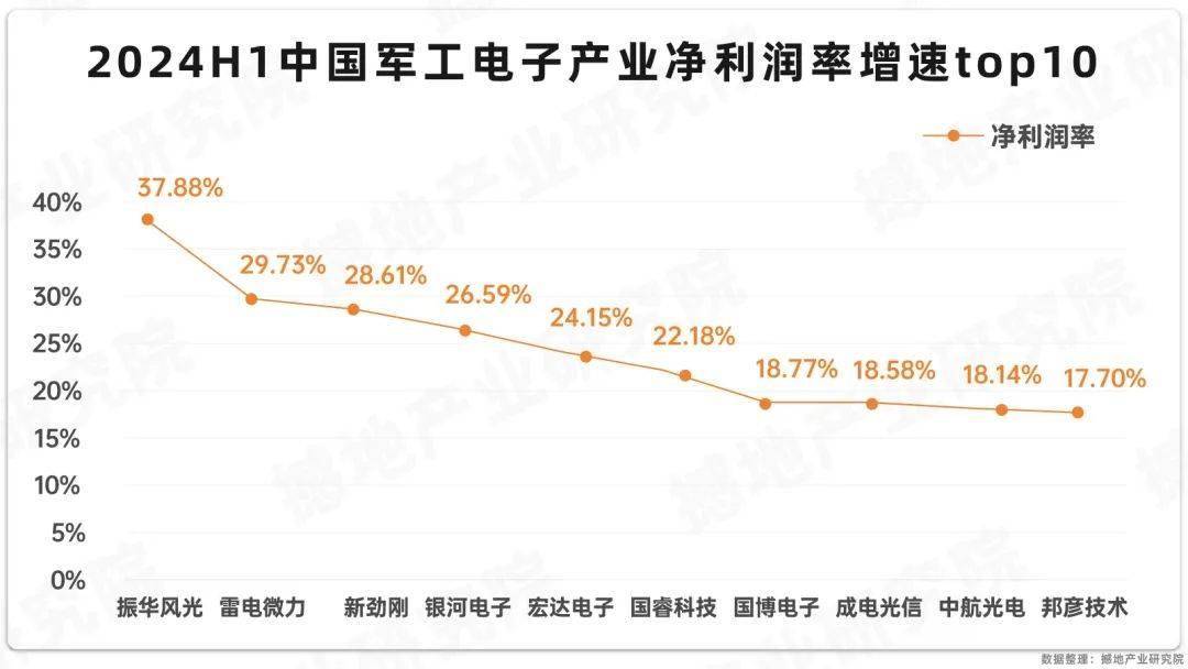 BB电子官方网站数观2024｜中国军工电子产业链图谱及重点企业(图2)