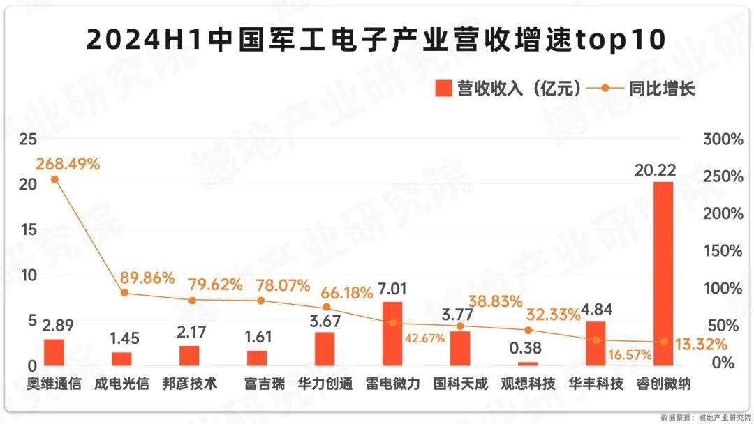 BB电子官方网站数观2024｜中国军工电子产业链图谱及重点企业(图3)