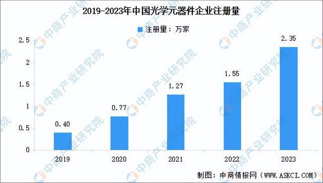 BB电子游戏2024年中国光学元器件产业链图谱研究分析（附产业链全景图）