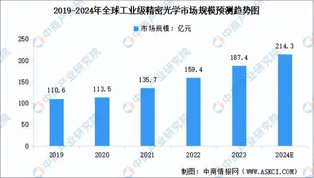 BB电子游戏2024年中国光学元器件产业链图谱研究分析（附产业链全景图）(图2)