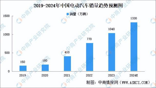 BB电子游戏2024年中国光学元器件产业链图谱研究分析（附产业链全景图）(图4)