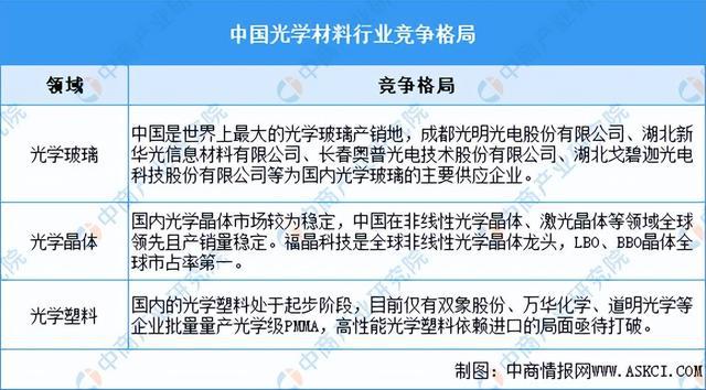 BB电子游戏2024年中国光学元器件产业链图谱研究分析（附产业链全景图）(图5)