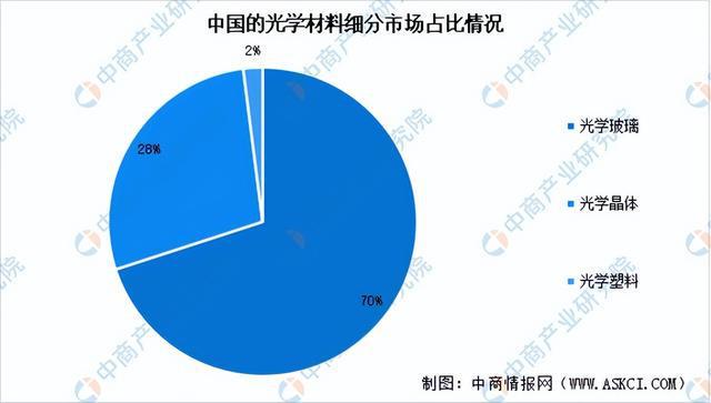 BB电子游戏2024年中国光学元器件产业链图谱研究分析（附产业链全景图）(图6)