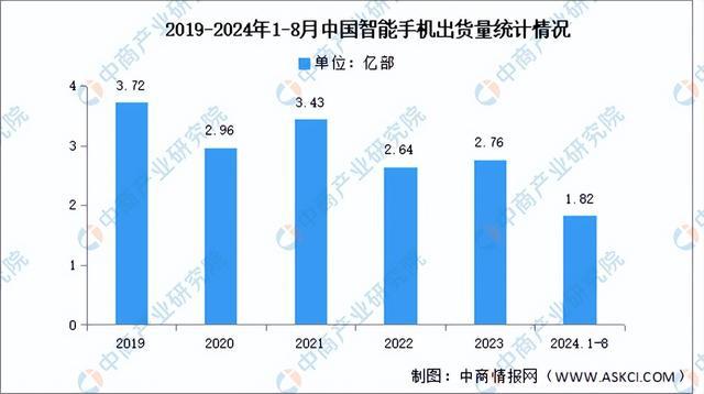 BB电子游戏2024年中国光学元器件产业链图谱研究分析（附产业链全景图）(图10)