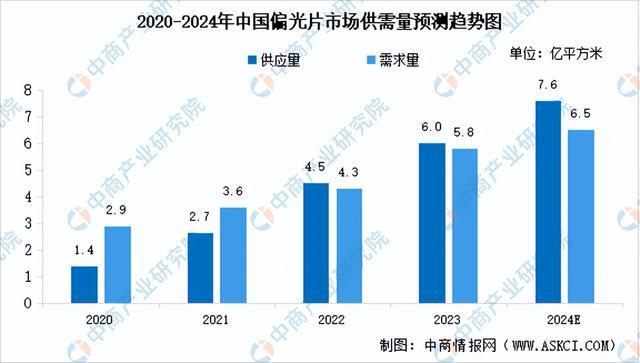 BB电子游戏2024年中国光学元器件产业链图谱研究分析（附产业链全景图）(图11)